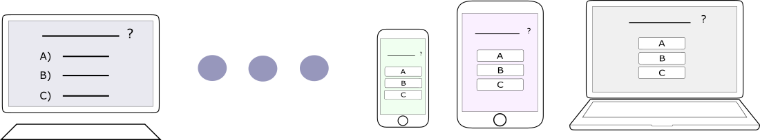 Send questions to phones, laptops, and tablets